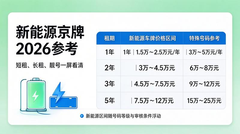 京牌指标出租避坑指南